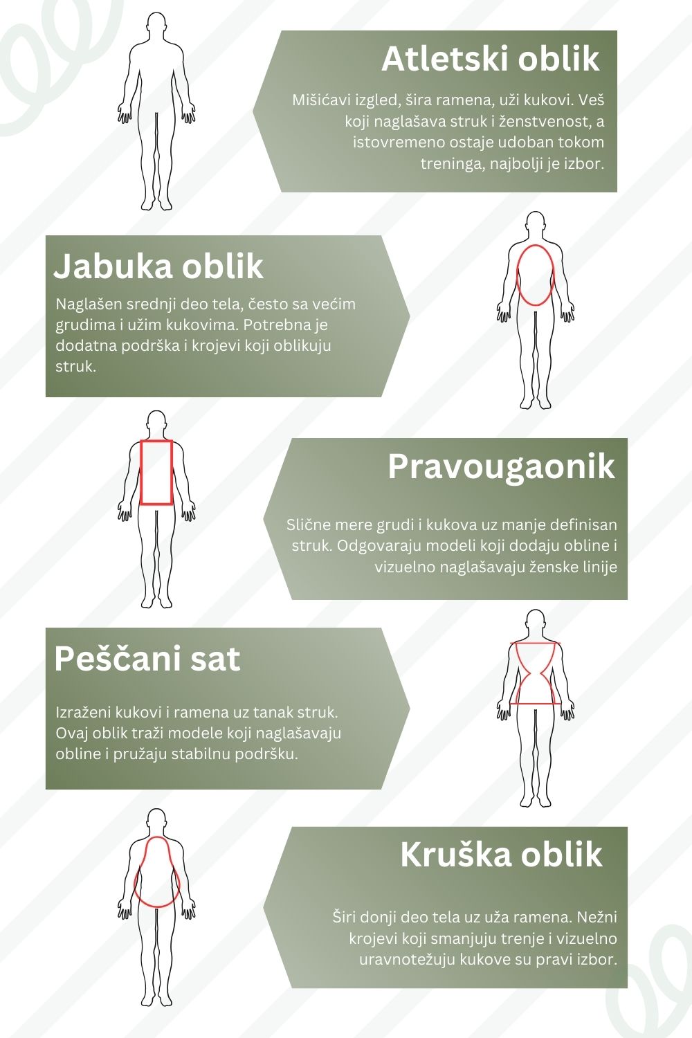 Kako izabrati pravi donji veš za različite tipove tela 1 pomirishi-oblici-tela-infografika