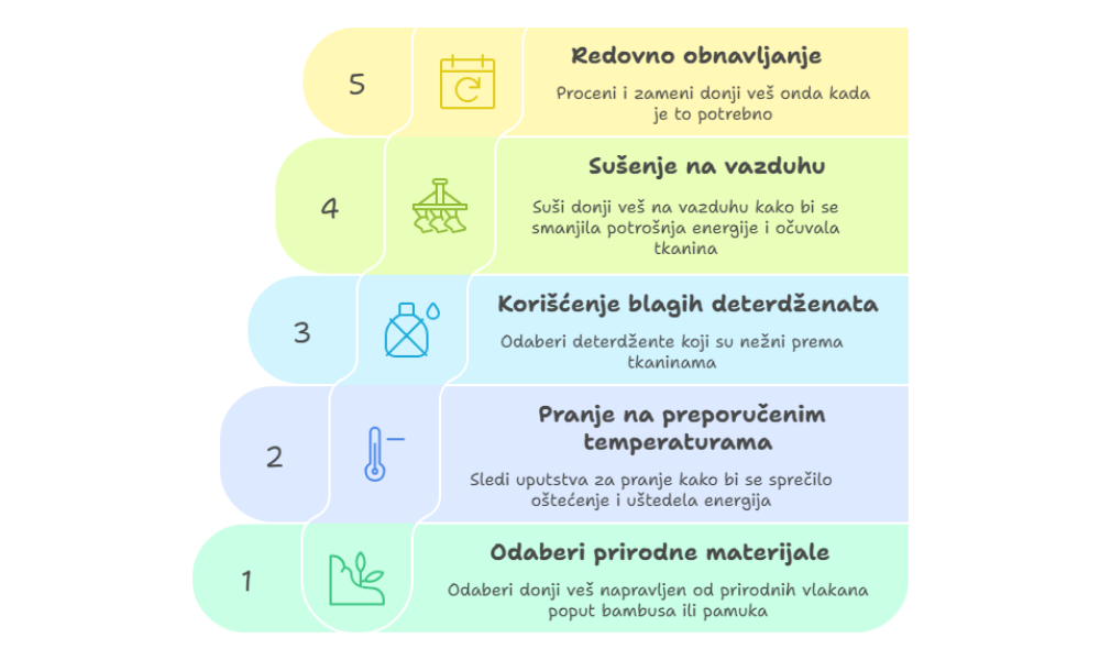 održavanje donjeg veša