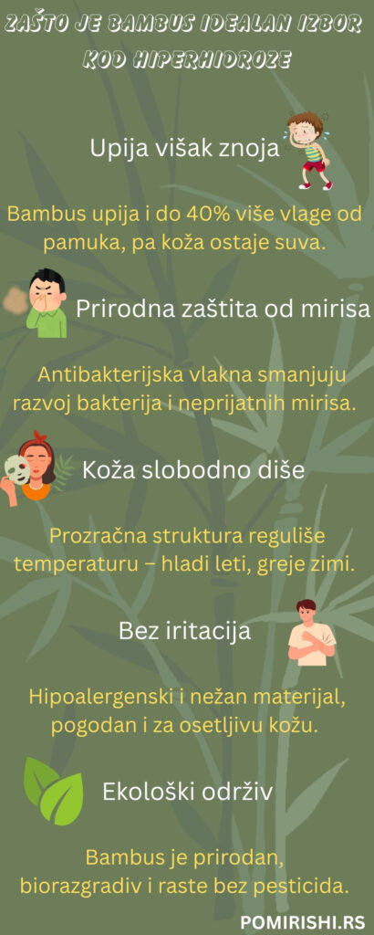 Hiperhidroza i donji ves Infographic 1