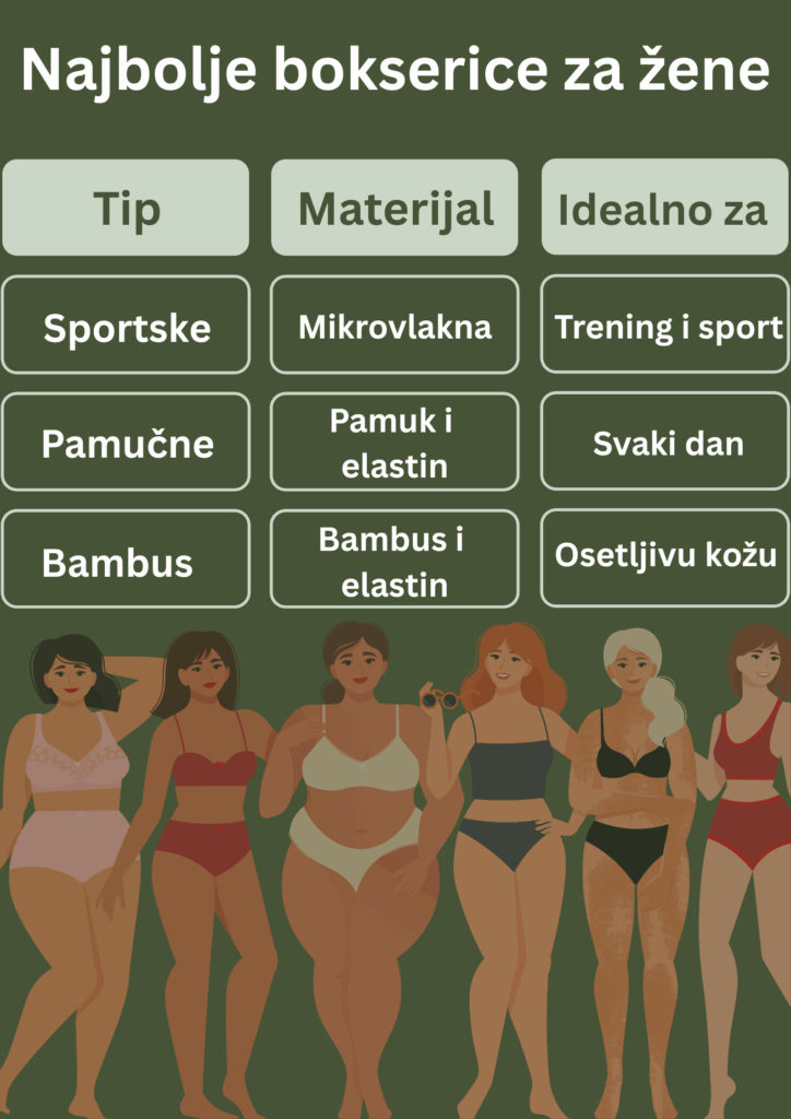 Najbolje bokserice za zene