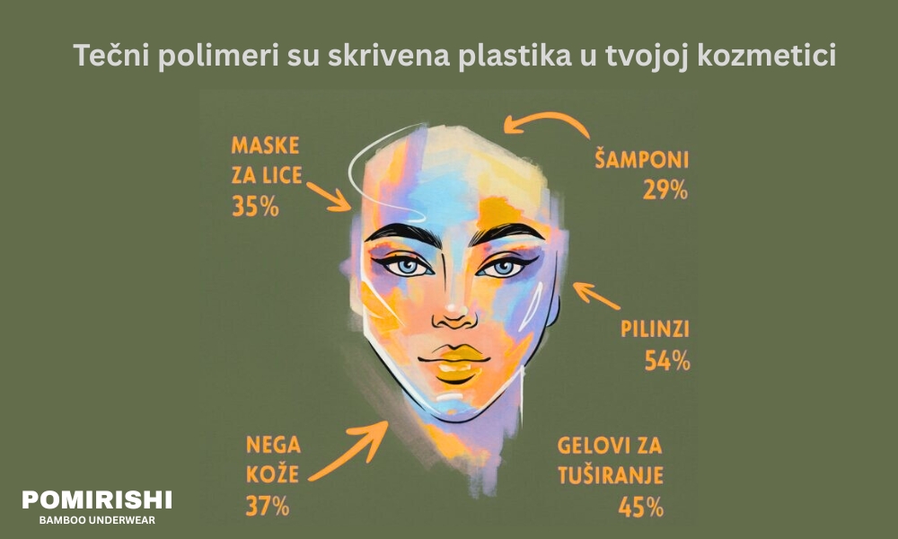 Plastika u kozmetici doprinosi stvaranju mikroplastike koja završava u vodi i na koži